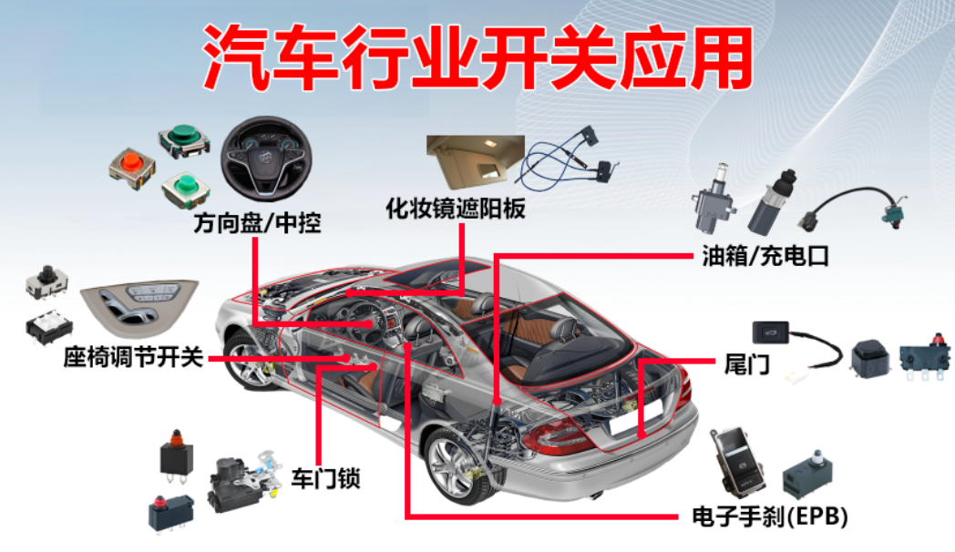 港源開關(guān):汽車?yán)锏摹吧窠?jīng)元” 讓每一次觸發(fā)都精準(zhǔn)可靠 港源開關(guān):汽車?yán)锏摹吧窠?jīng)元” 讓每一次觸發(fā)都精準(zhǔn)可靠